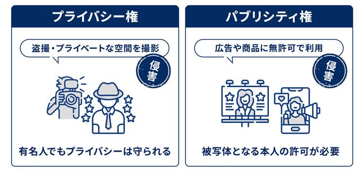 【有名人】肖像権侵害にあたる場合と当たらない場合