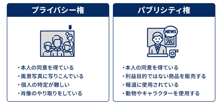 【有名人】肖像権侵害にあたる場合と当たらない場合