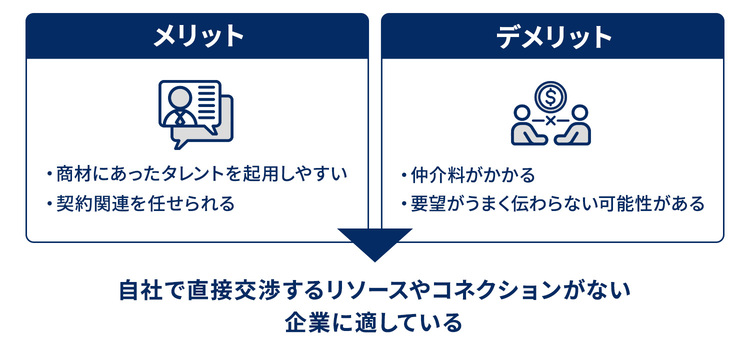 キャスティング会社に依頼する