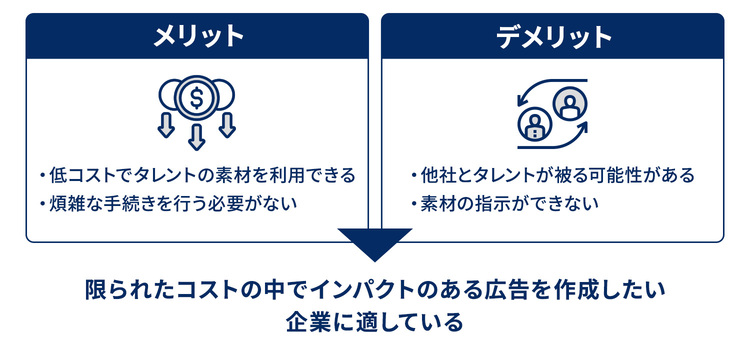 タレントサブスクを利用する