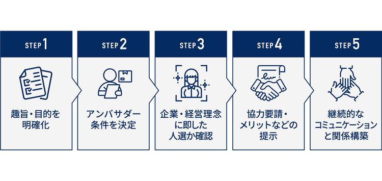 アンバサダーの力を最大限に活かす3つの方法