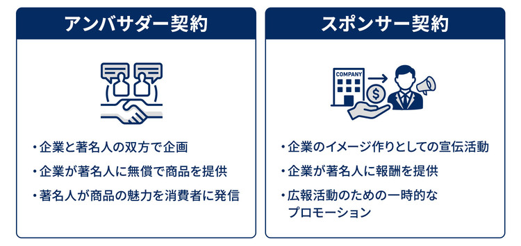 アンバサダー契約とは？