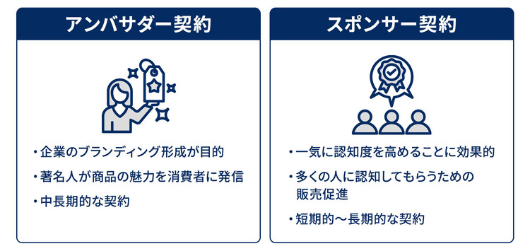 アンバサダー契約を結ぶメリット3選