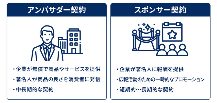 アンバサダー契約とはタレント間との専任契約