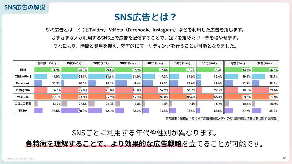 資料サンプル①