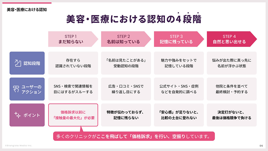 資料サンプル①