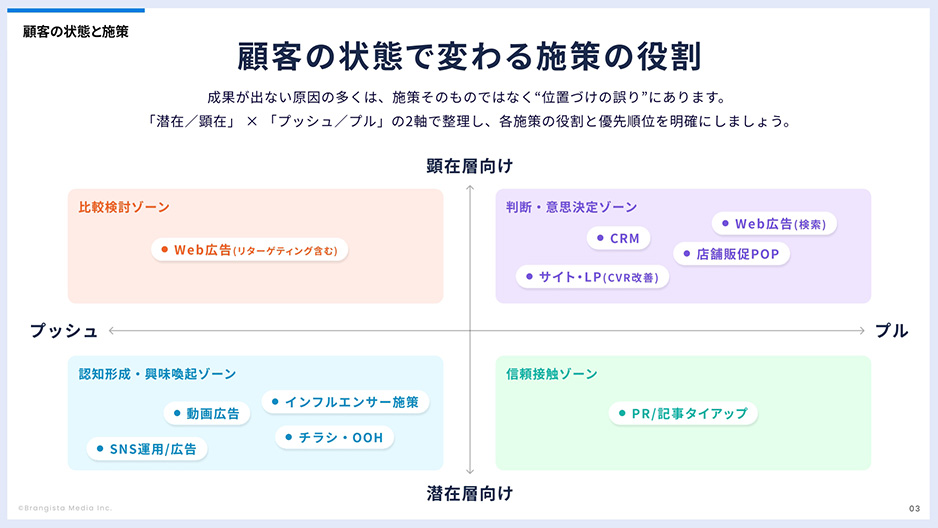 資料サンプル①