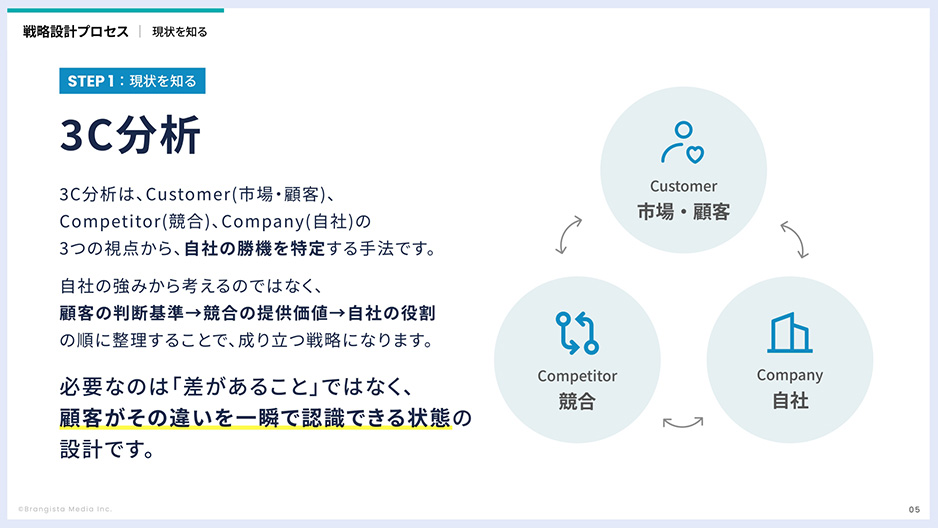 資料サンプル②