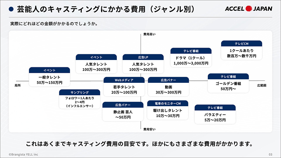 資料サンプル①