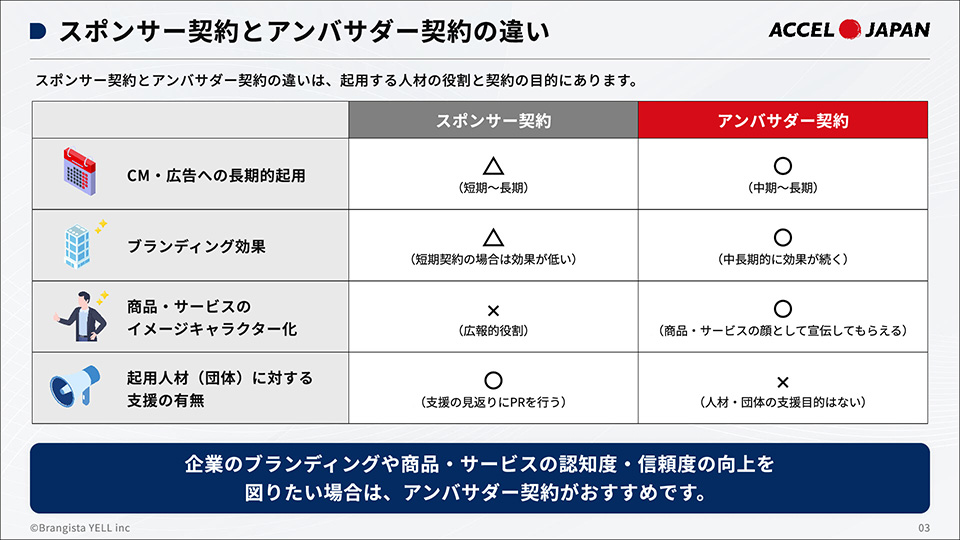 資料サンプル①