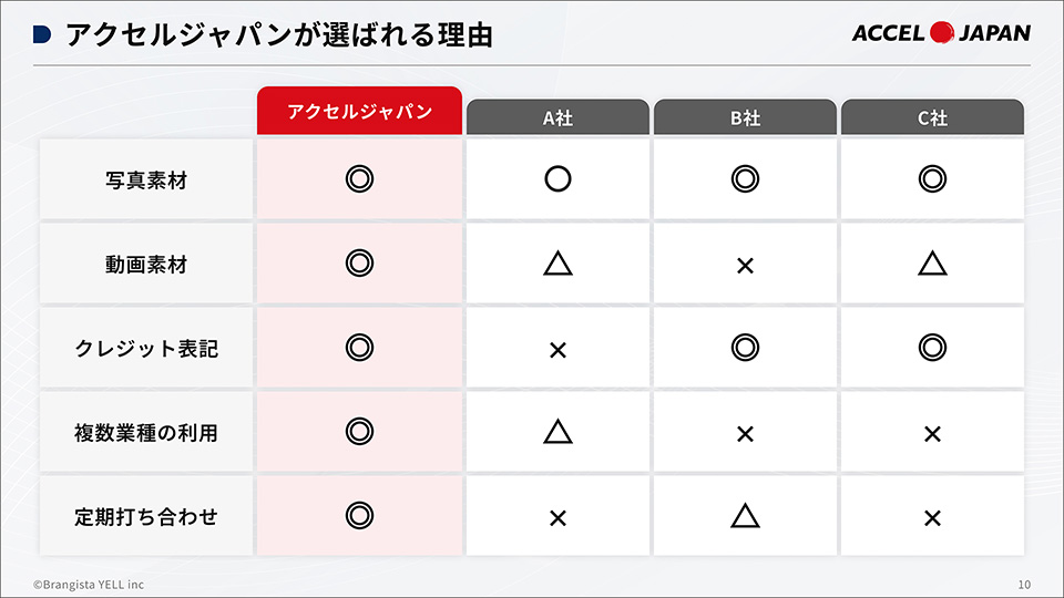 資料サンプル②