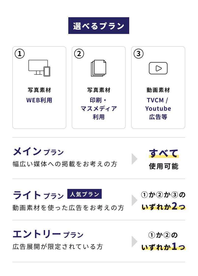 ご利用範囲に応じて選べるサービスプラン